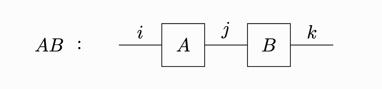 行列の積の図