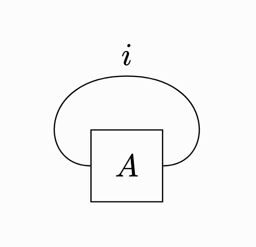 トレースを輪っかとして表した図