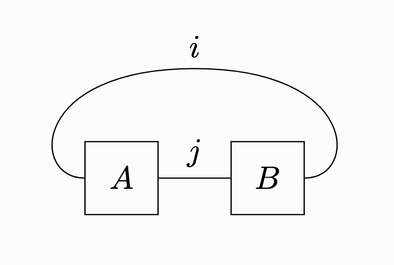トレースの巡回性を表した図
